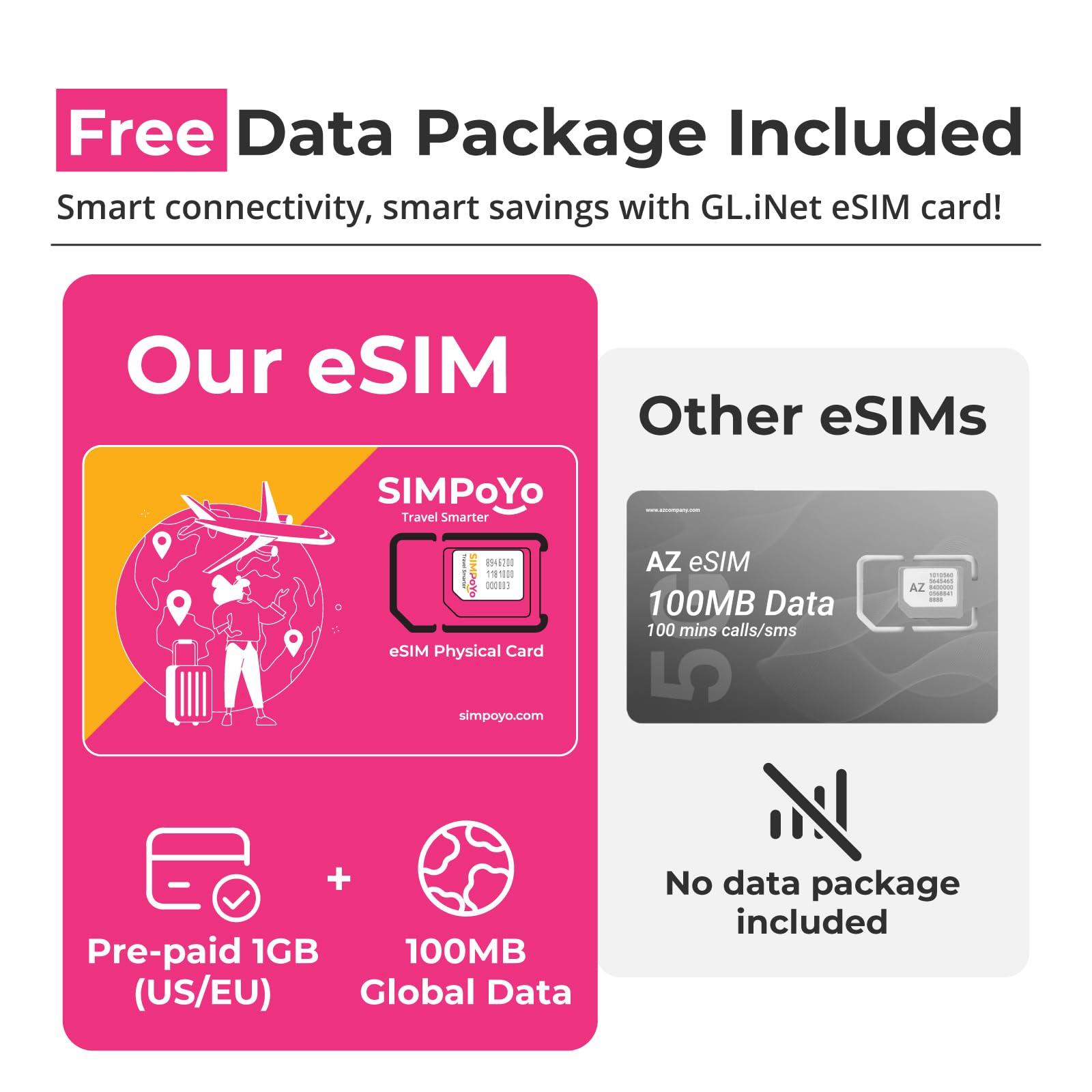 GL-X2000(Spitz Plus) Cellular Gateway 4G LTE Router & Travel eSIM with Global 4G / 5G Networks - Image 8